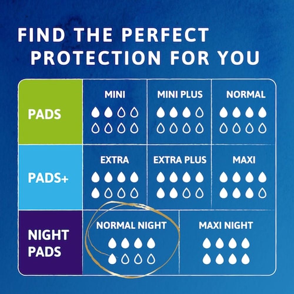 Tena Discreet Normal Night