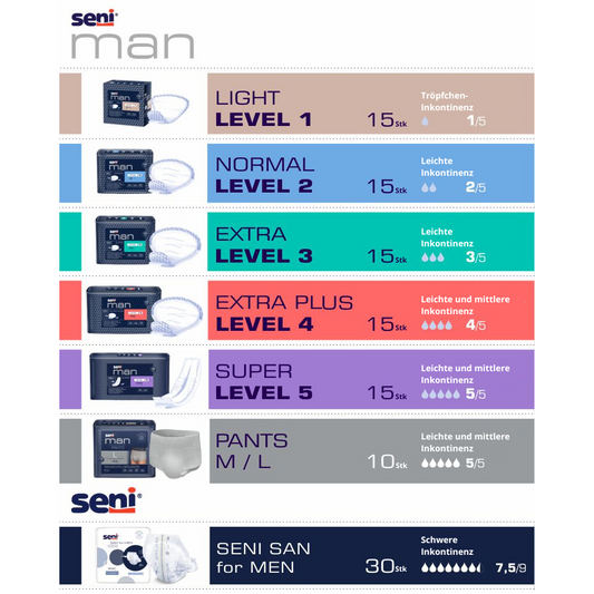 Seni Man Super Level 5