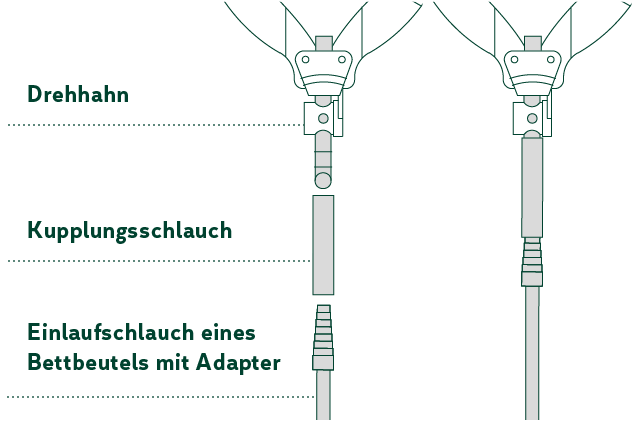 Fußgängerbeutel 0,6l 45cm Schiebehahn