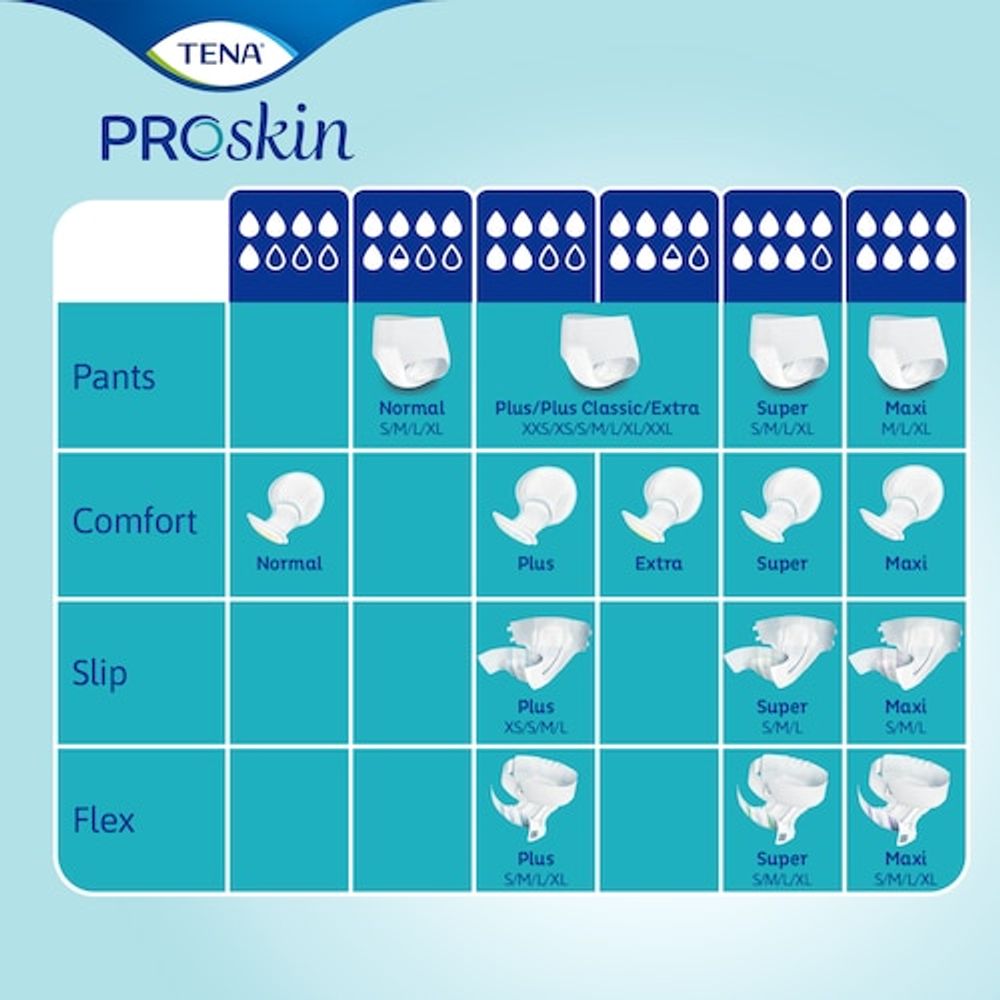 Tena Comfort Plus
