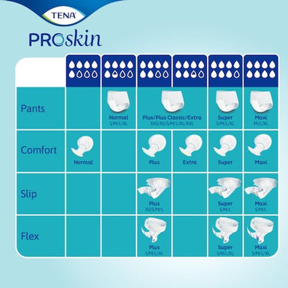 Tena Comfort Normal