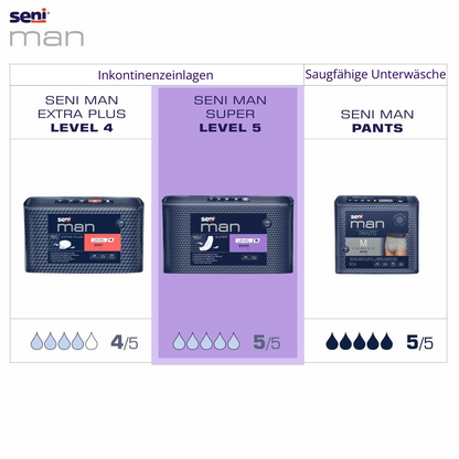 Seni Man Super Level 5